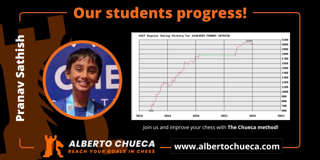 Alberto Chueca tweet media
