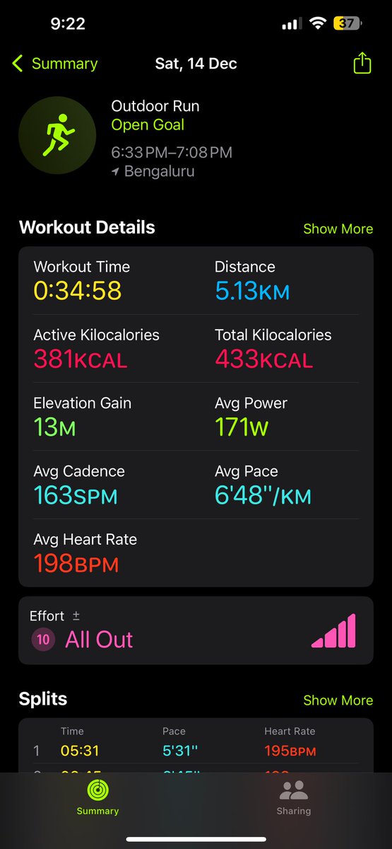 rishabhjaiz's tweet image. Let’s gooo! 5k done in sub 35. On to the next one now. 

Interestingly my heart rate was in zone 5 through out, need to work on that.