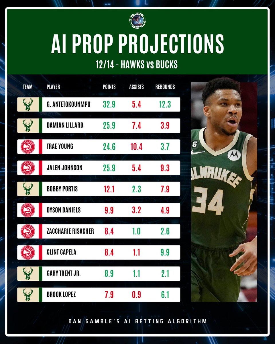 Dan’s AI Sports Picks tweet media