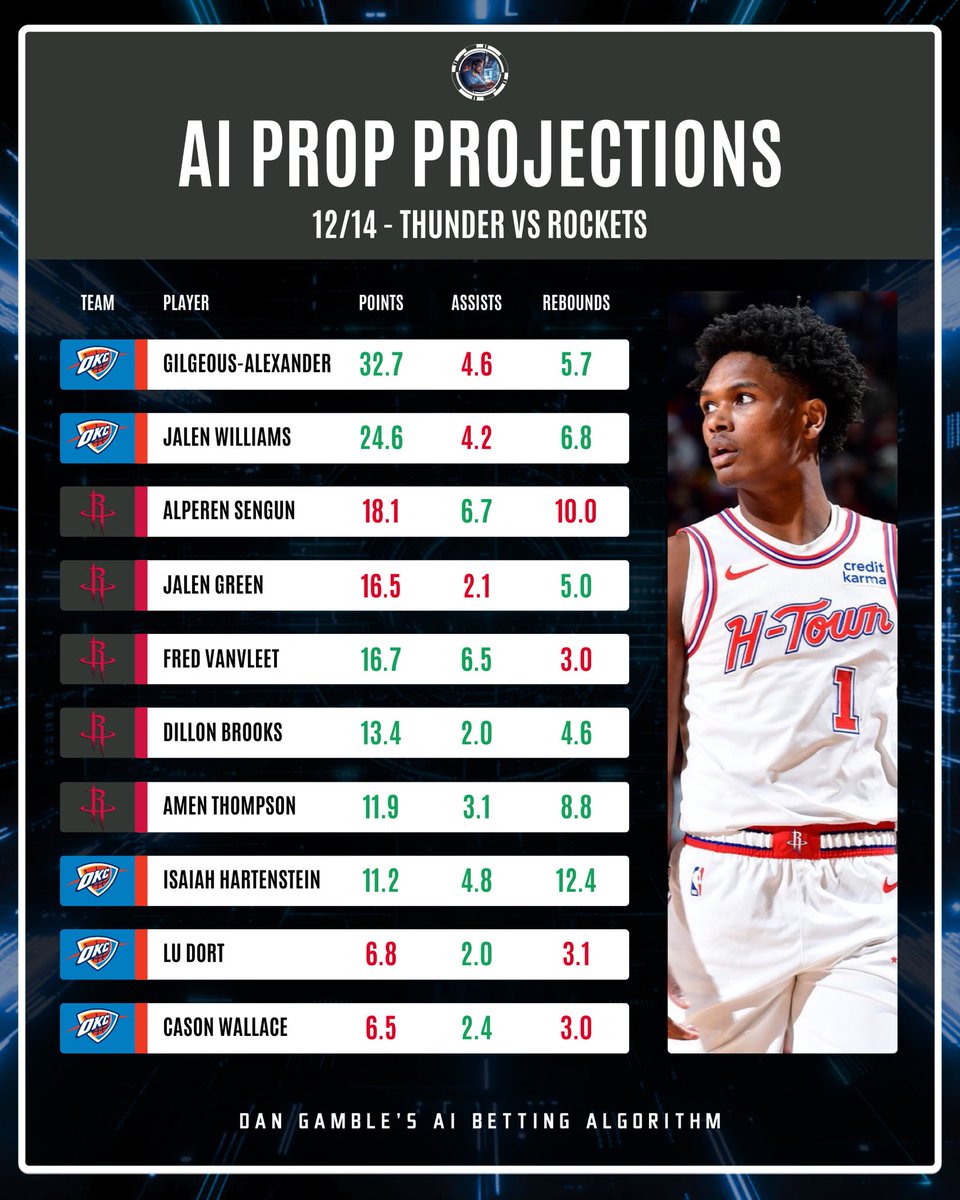 Dan’s AI Sports Picks tweet media