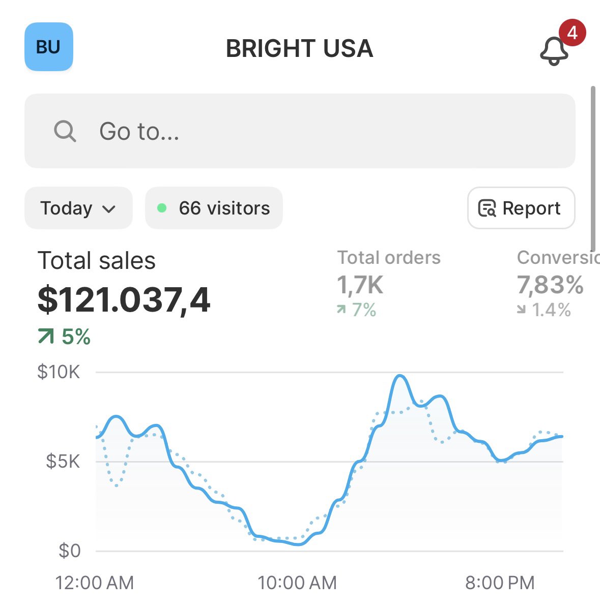 Alexanderrchen's tweet image. i'm 21 years old
i make $120,000 every single day
ask me anything