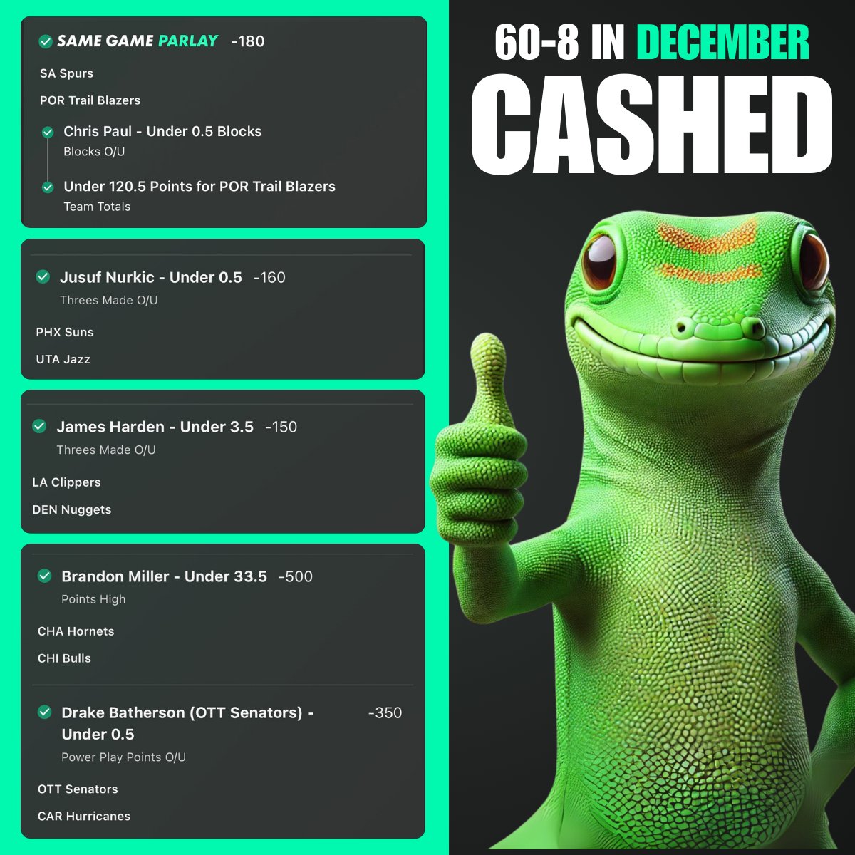 Another Sweep! 🧹

60-8 in December 🦎

Bet smart, not reckless. 

👉 Join The Whop for daily picks!