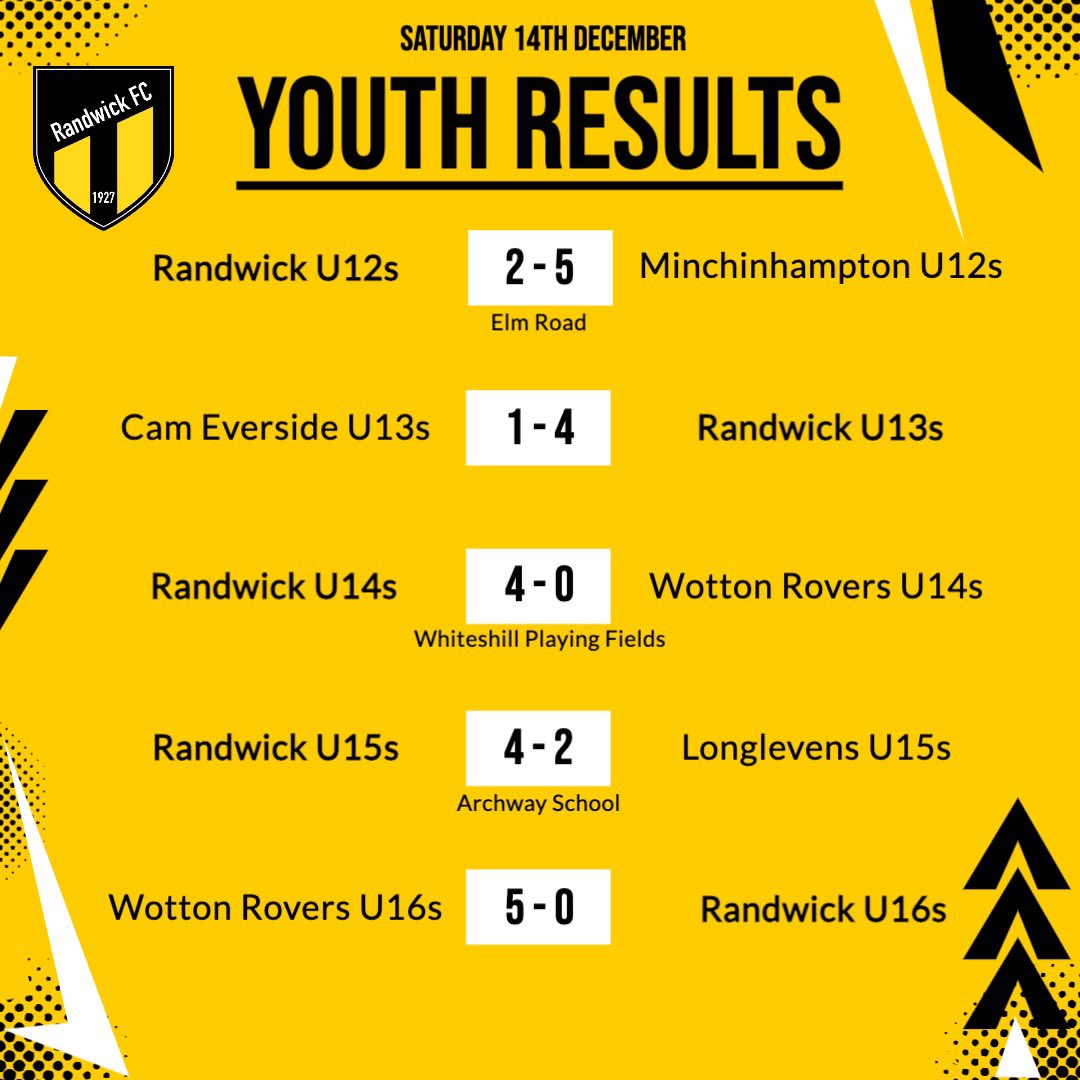 Full Time scores…

🟡A slow start ultimately costs our Reserves, despite a much improved performance in the second half ⏱️

POTM: Milo Mullarkey ⚽️⚽️

⚫️U13s, U14s &amp; U15s lead the way, all securing solid wins in their retrospective games 👏🏻