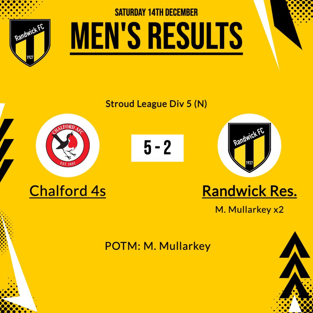 RandwickFC's tweet image. Full Time scores…

🟡A slow start ultimately costs our Reserves, despite a much improved performance in the second half ⏱️

POTM: Milo Mullarkey ⚽️⚽️

⚫️U13s, U14s &amp;amp; U15s lead the way, all securing solid wins in their retrospective games 👏🏻