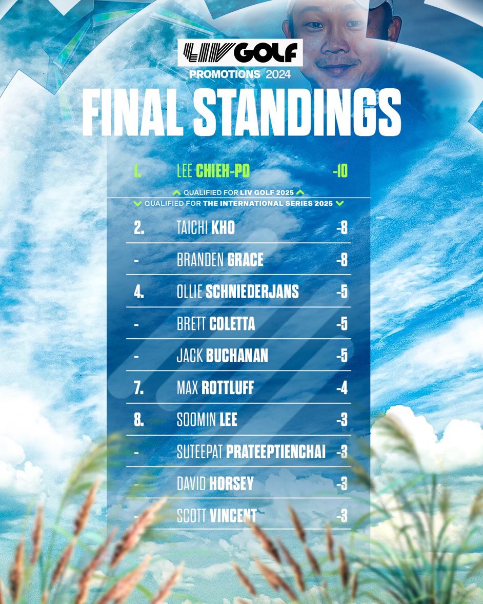 Congratulations <a href="/ollie_gt/">Ollie Schniederjans</a>! Go Jackets!