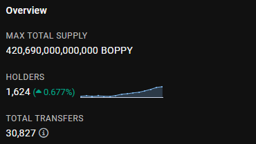 $BOPPY community is growing! We’ve surpassed 1,600 holders, now we’re heading for 1,700!  👀