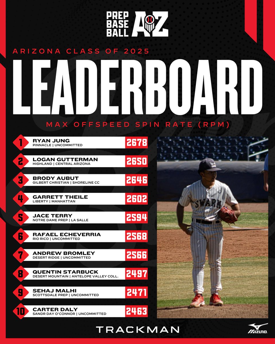Prep Baseball Arizona tweet media