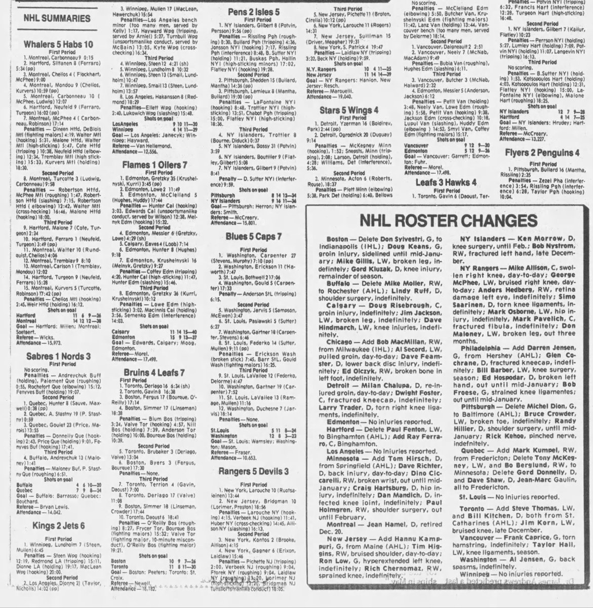 OilersDayByDay's tweet photo. Gretzky's 4 points last night gives him 94 in 33, a 228 point pace. Elsewhere:
- Recent call-up Ray Ferraro scored his 1st NHL goal, added 3 assists but Whalers LOST 10-5 to Montreal
- big win for Winnipeg has Hawerchuk &amp; MacLean in the top 10 in scoring
- Caps win 8th straight https://t.co/yySba0yhZm