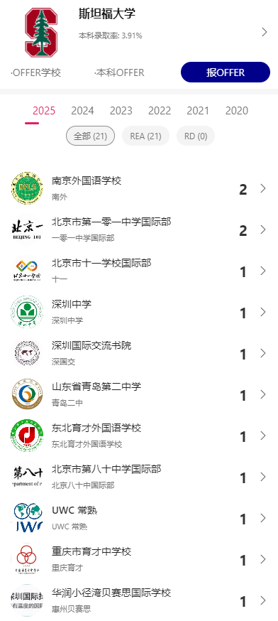 EndurableEd's tweet image. Mainland China early admissions from Harvard, Princeton and Stanford are out. Here's what we know:
➡️0 to Harvard
➡️3 Princeton
➡️13 Stanford

Of those, the @EndurableEd community is proud to celebrate 1 Princeton admission, and 2 Stanford from this elite cohort.