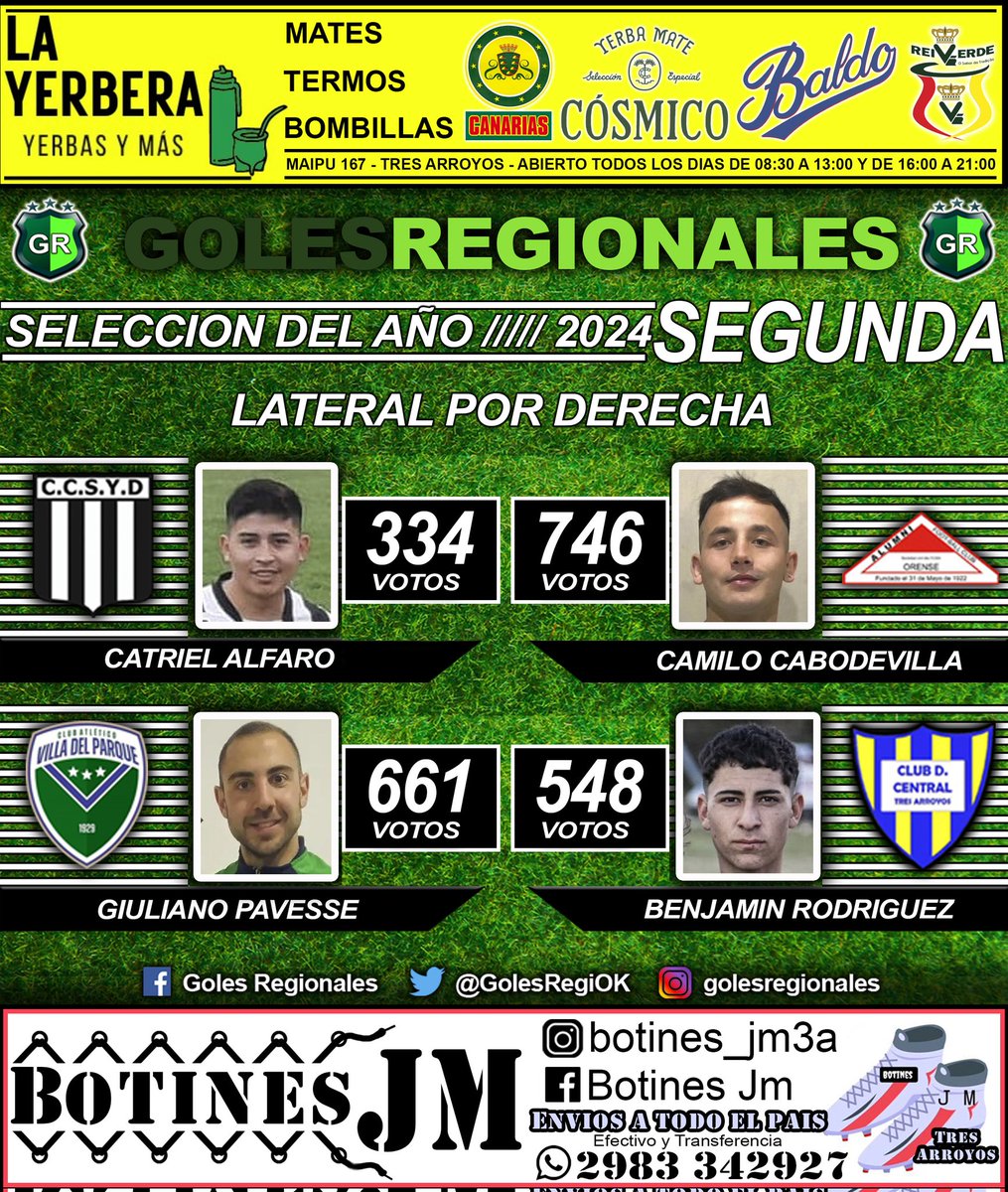 #Segunda #SeleccionDelAño Los votos que sumo cada lateral por derecha en las encuestas del público de Facebook, Instagram y Twitter.