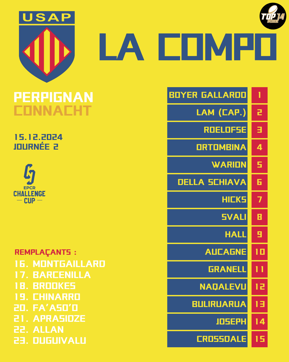 TOP14_inside's tweet photo. 𝙋𝙀𝙍𝙋𝙄𝙂𝙉𝘼𝙉 ❤️💛

Pour les Catalans il faudra confirmer après leur bonne sortie du weekend passé !! 👊👀

#USAPvCON | #USAPCON |  #ChallengeCupRugby https://t.co/IZl0oF8vYf