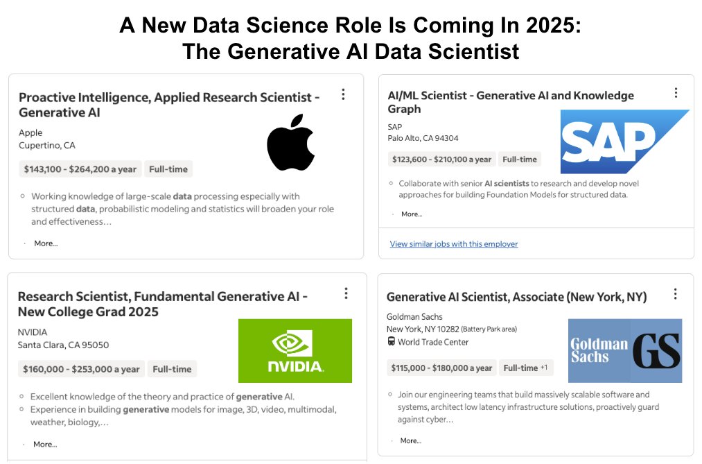 mdancho84's tweet photo. I'm excited for 2025. 

There's a new role that's breaking out: The GenAI Data Scientist. https://t.co/NYYE4Pb5ay