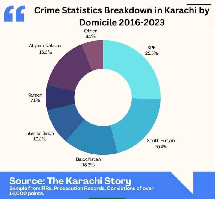 کراچی کے جرائم کے اعداد و شمار:

Karachi crime statistics: #Karachi #SindhGovt #CrimeNews #Statistics #Pakistan #ALERTA