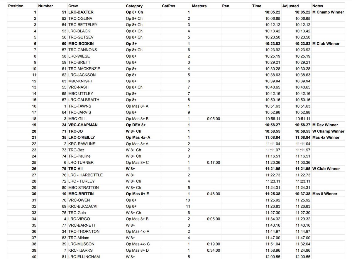 Remenham Club tweet media