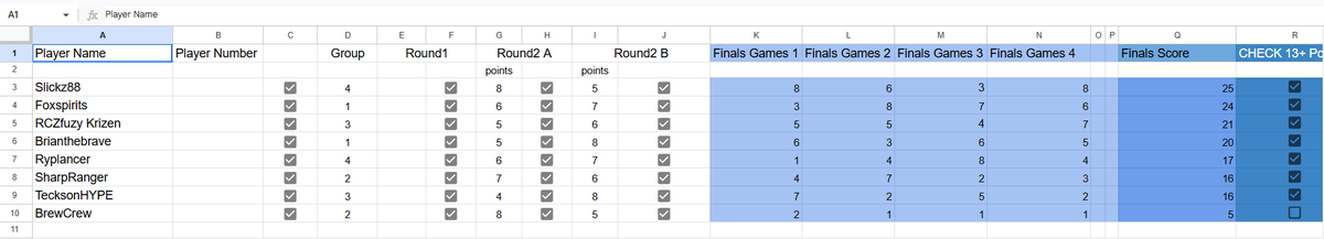 Another first-place tournament win today in the Gauntlet Clash Tournament! The pattern continues: 2-1-2-1-2-1 are my tournament scores. Thanks to <a href="/illuvination/">Illuvination ♊️</a> for hosting and <a href="/illuviumio/">Illuvium</a> for sponsoring! 🙏🔥