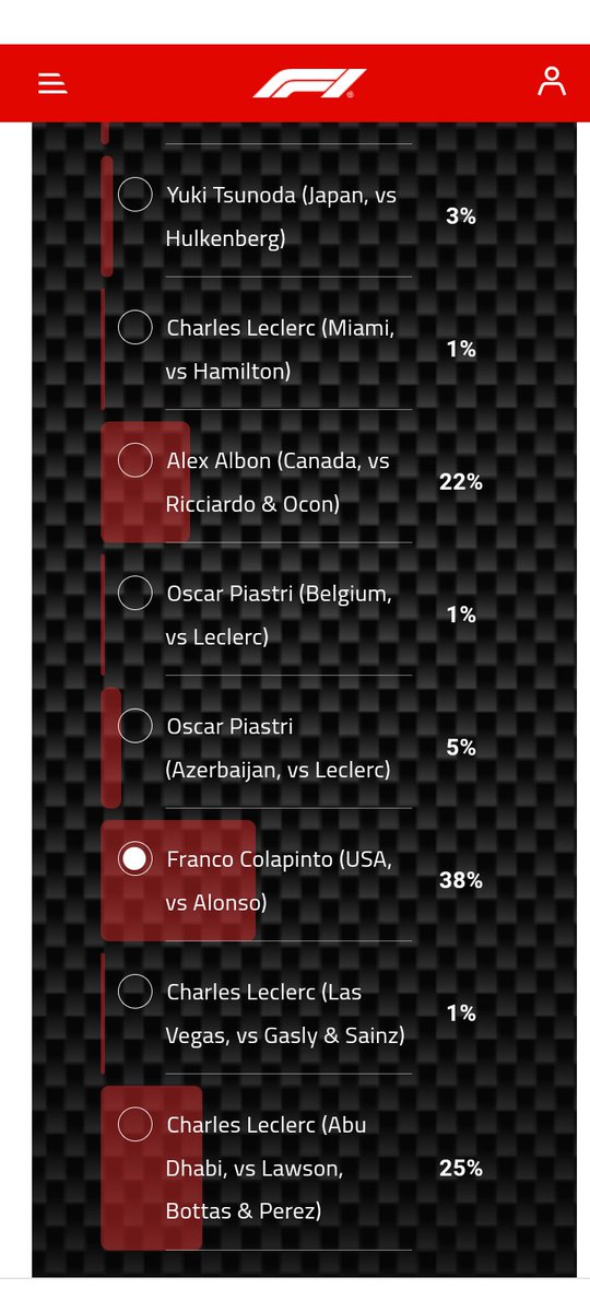 📌Va primero <a href="/FranColapinto/">Franco Colapinto</a>🏎️ en la votación de  Crypto.com al mejor sobrepaso 🏆de la temporada, que además sortea 2 entradas para los que voten, al Gran Premio de Formula 1 de Miami 2025
Votá aquí formula1.com/en/latest/arti…
#ColapintoToF1In2025