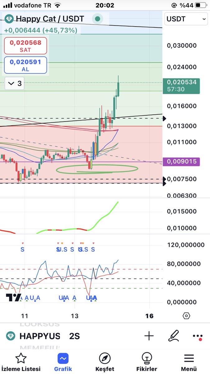 #happy 19x kârla vedalastim ☺️💸 #Bitcoin #eth #bnb #xrp #doge #avax #grok #pepe #floki #solona #mexc #apt #ach #iotx #ape #myro #chz #chr #hot daha da yolu var