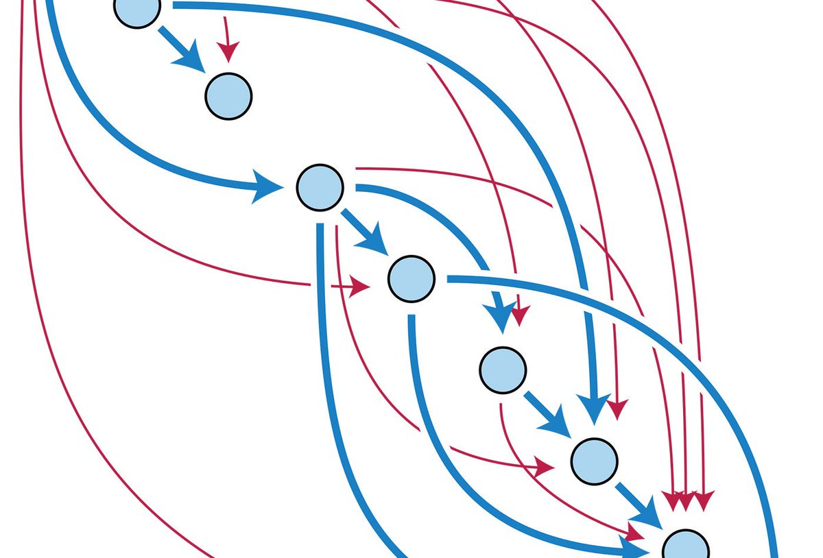 AthinaAI's tweet image. GraphRAG: The future of knowledge graphs in AI is here. See how it’s evolving AI's ability to reason and retrieve. buff.ly/3OLQsaI  #AI #GraphTech