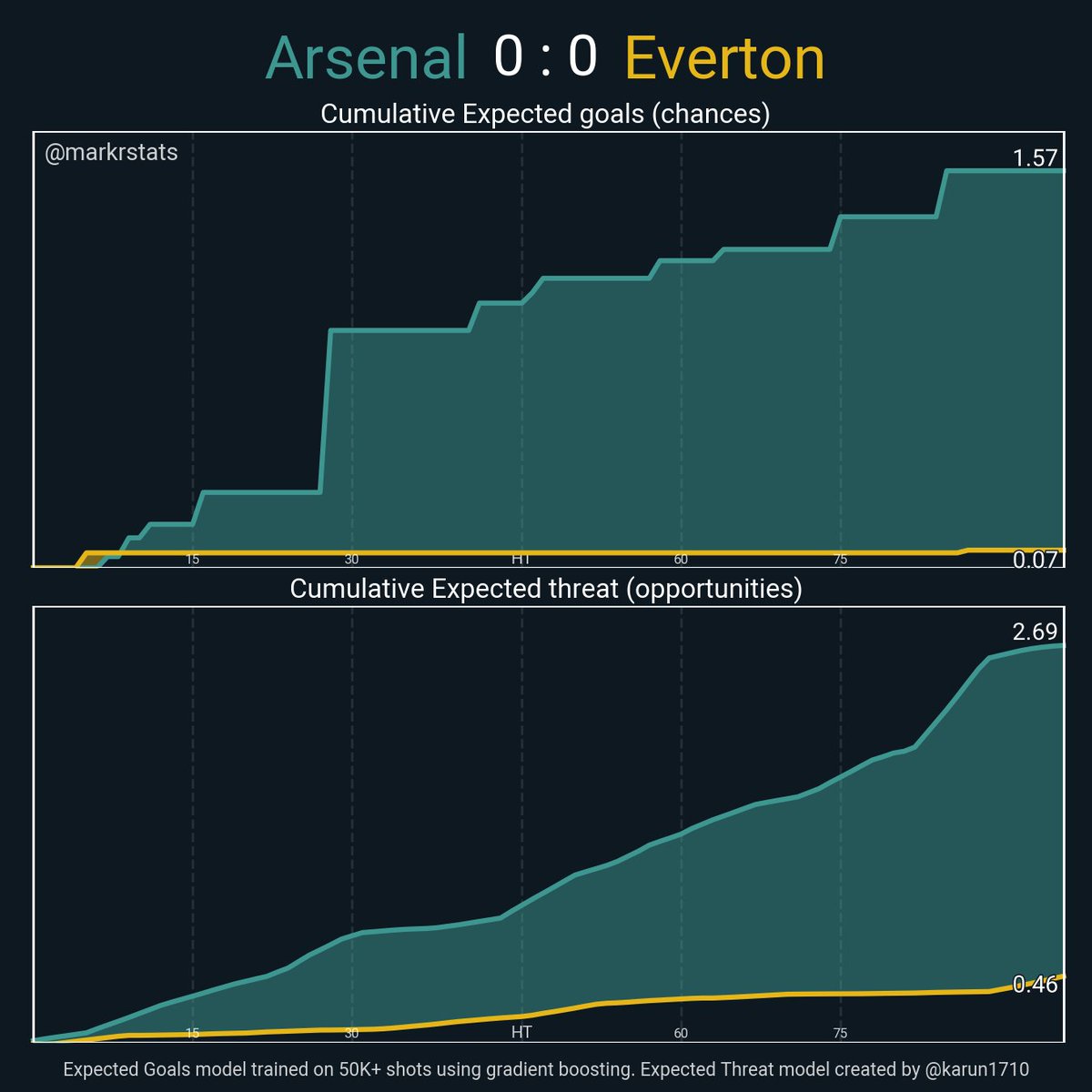 markstats bot tweet media