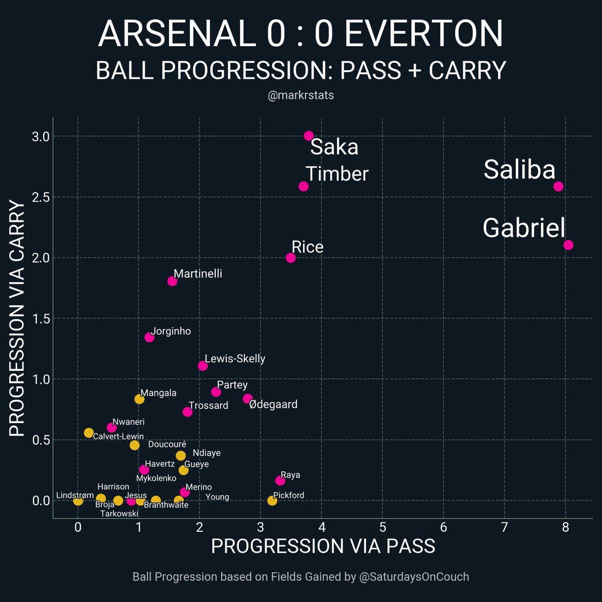 markstats bot tweet media