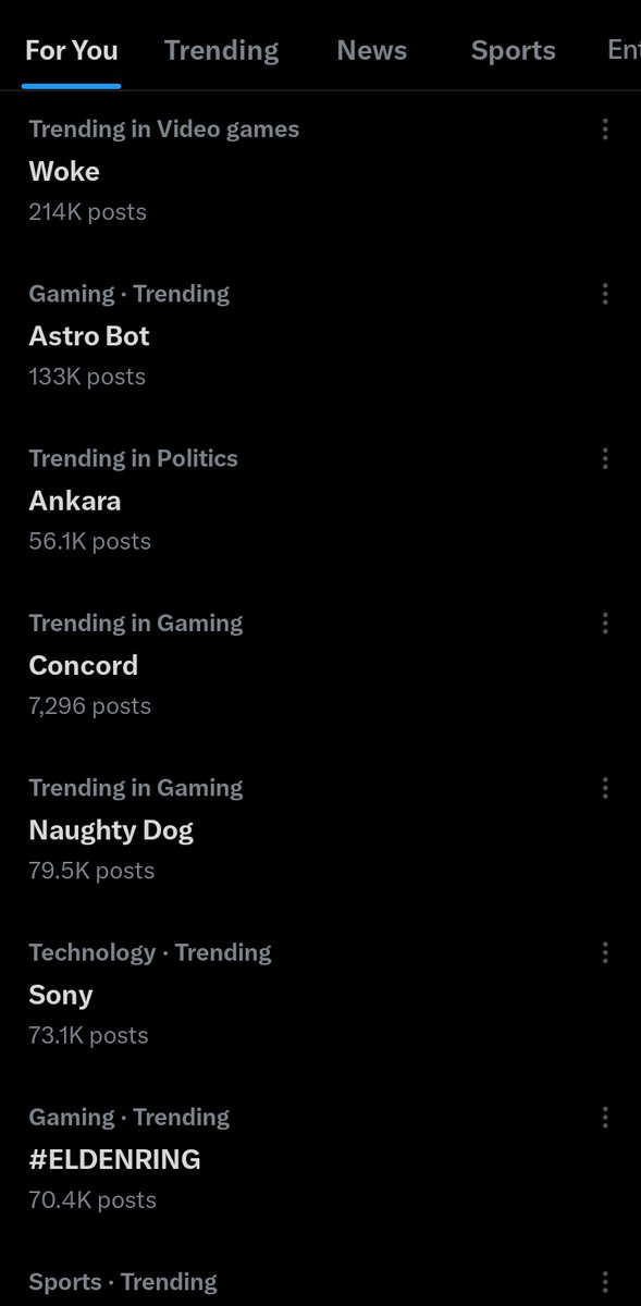 DiJ4Y's tweet photo. I was shocked I found out Astro Bot won Game of the Year
So I Looked for how many were talking bout it on Twitter and 
THIS? REALLY? F IS WRONG WITH Y'ALL?
More time was spent on yapping what was WOKE? 
This gaming community is nothing but Disappointment 
I FUCKIN HATE YOU ALL! https://t.co/8JEekia1LD