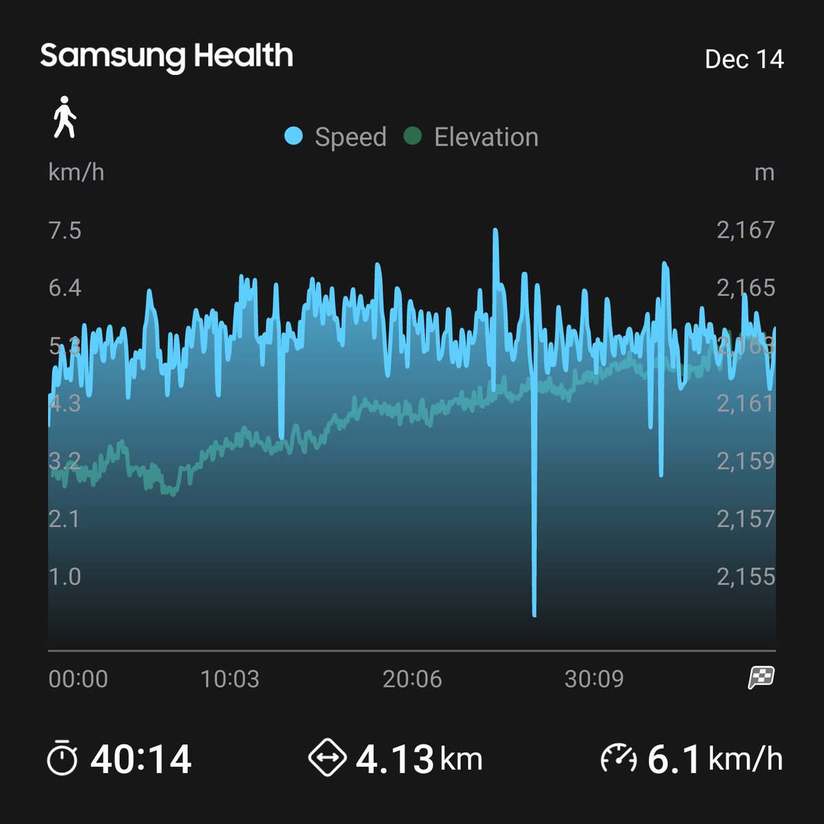 Good morning everyone!!! Looks like I'm setting a trend... Hope you all have a great weekend!