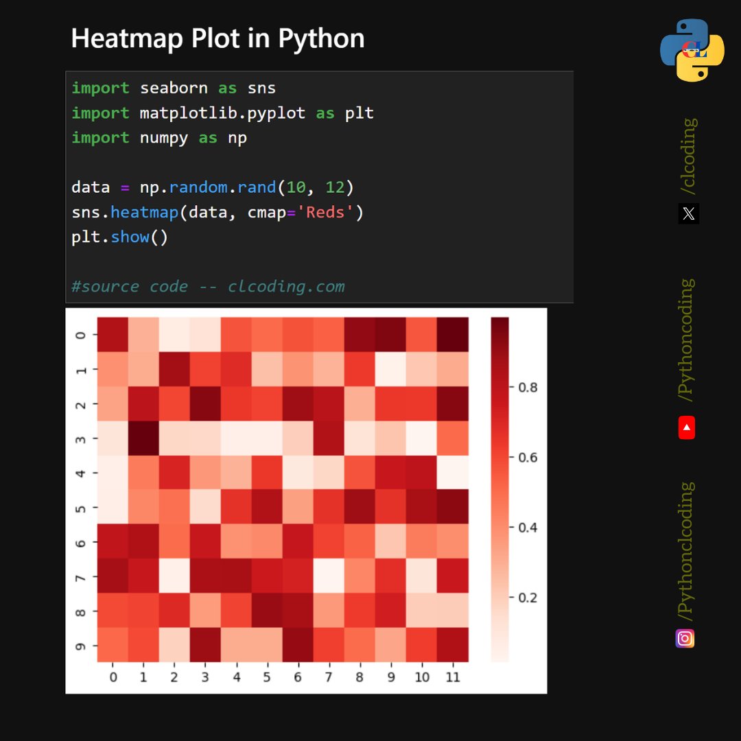 Heatmap Plot in Python