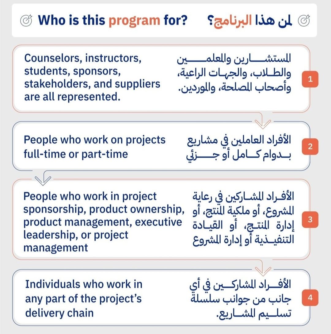 شهادة PMP تطور مهارات الإدارة لتصبح قادر على إدارة المشاريع من مختلف الأحجام والتعقيدات 
نضمن لك اجتياز اختبار PMP من أول محاولة بنسبة ١٠٠٪ 
انتبه
لا تدفع أي مقدم ولا تصدق أي شخص يصور لك فيديو للنتيجة⚠️ تأكد من كل شيء بنفسك 🔎
الدفع فقط بعد تأكدك بنفسك من نجاحك بحسابك
#PMP
