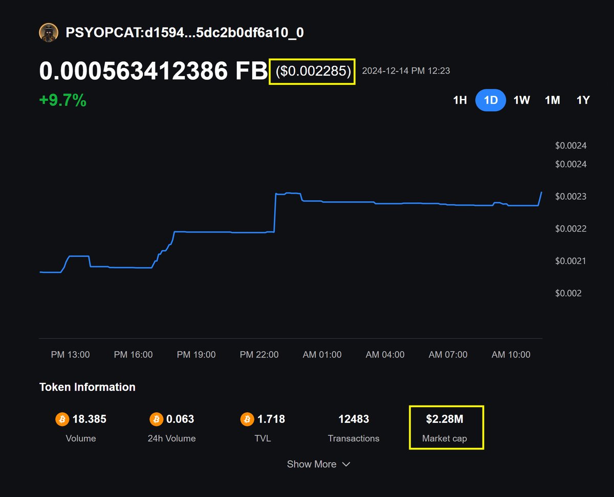 Last chance to bag this cat $Psyop before i blow up after launch <a href="/Satspumpfun/">Satspumpfun</a> 

Dumpers will regret 

🐈‍⬛🐾🐾 #cat20 

dotswap.app/swap#C_%E2%80%…
