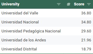 IPTColombia's tweet photo. First Physics fights have ended and the preliminary results are now available! https://t.co/0CF0pf9QE4