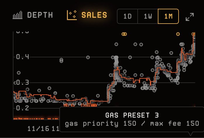 mondoggg's tweet photo. Chimpers sales are heating up, with sweeps bringing the floor back up to 0.5 ETH, on it's way back over 1. Team deserves this, they've been building since 2021 and have never stopped. We love @ChimpersNFT and we love the team. https://t.co/Q6oRkRhYMC