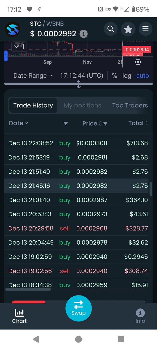 ReZor_Adi's tweet image. Just to clear up some fud from a couple of the usual suspects...

1) #SaitaChainCoin is fully tradable on both saitapro and the saitaswap dex and once the new company is formed the wallets will be back in app stores and the missing exchanges will be returning and that's just for