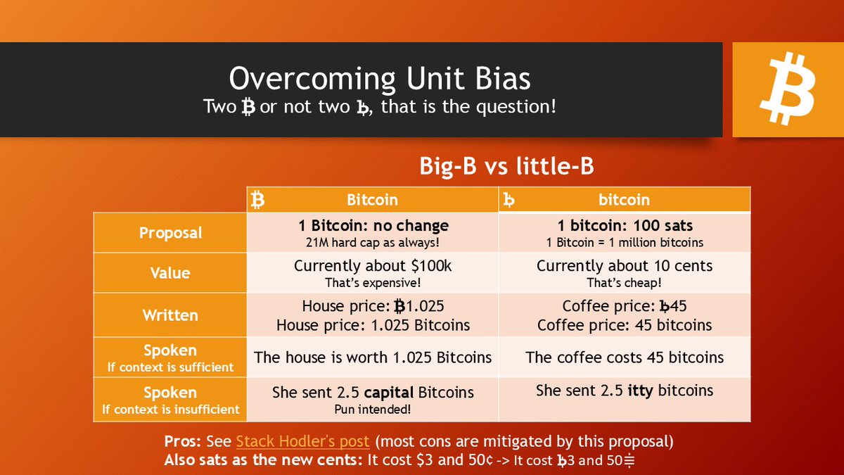GodAlmaxi's tweet photo. Was motivated to throw this together after reading @stackhodler's post. https://t.co/v21DgzhH3g