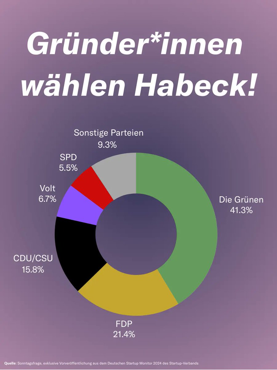 Die FDP hasst diesen Trick: #HabeckEffekt