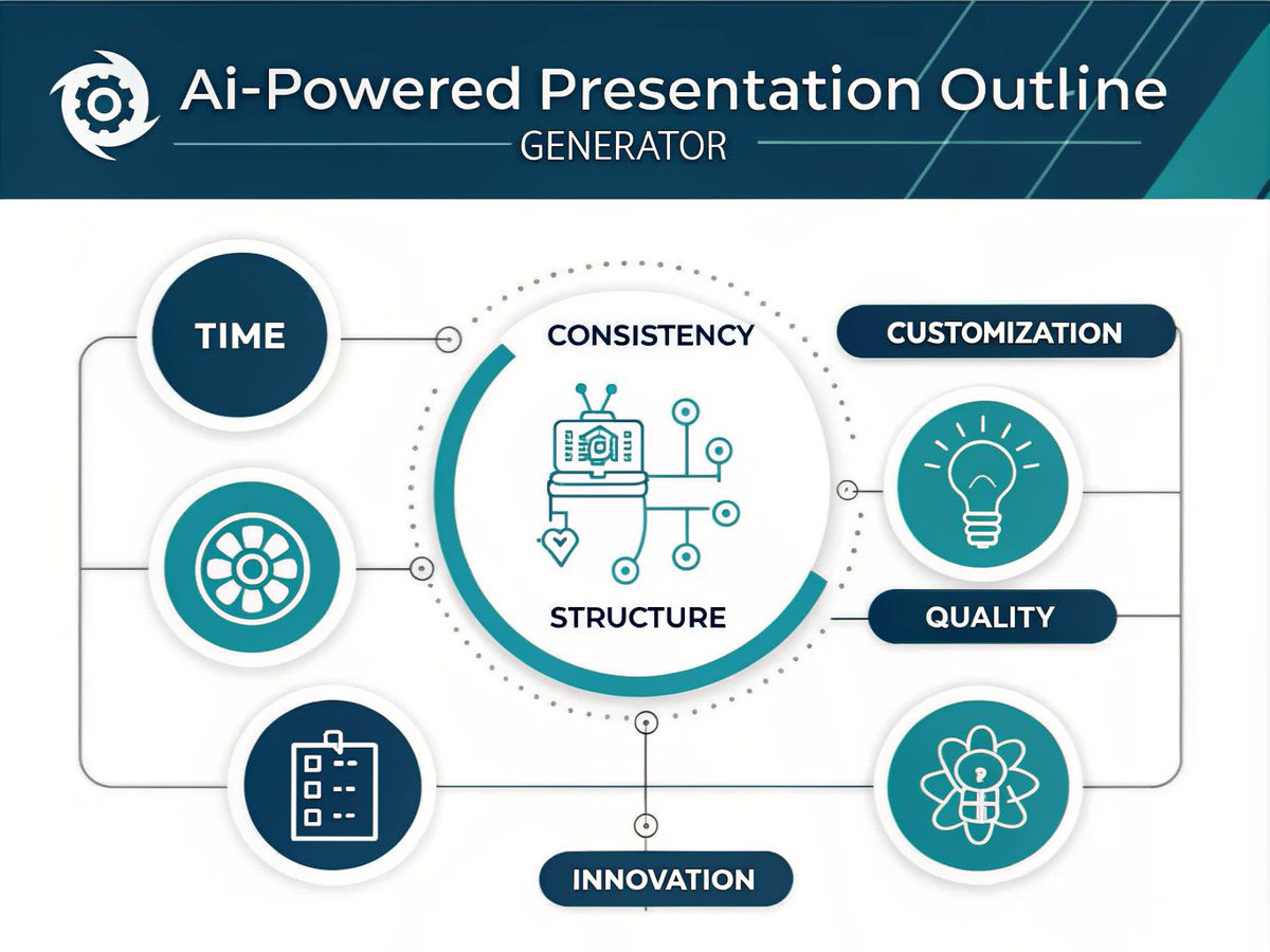 PulsaFutura's tweet image. Craft seamless presentation outlines in no time with our AI-driven tool! Shape your next pitch to perfection: pulsafutura.com/ai-powered-pre…

#PresentationTool #PitchPerfect