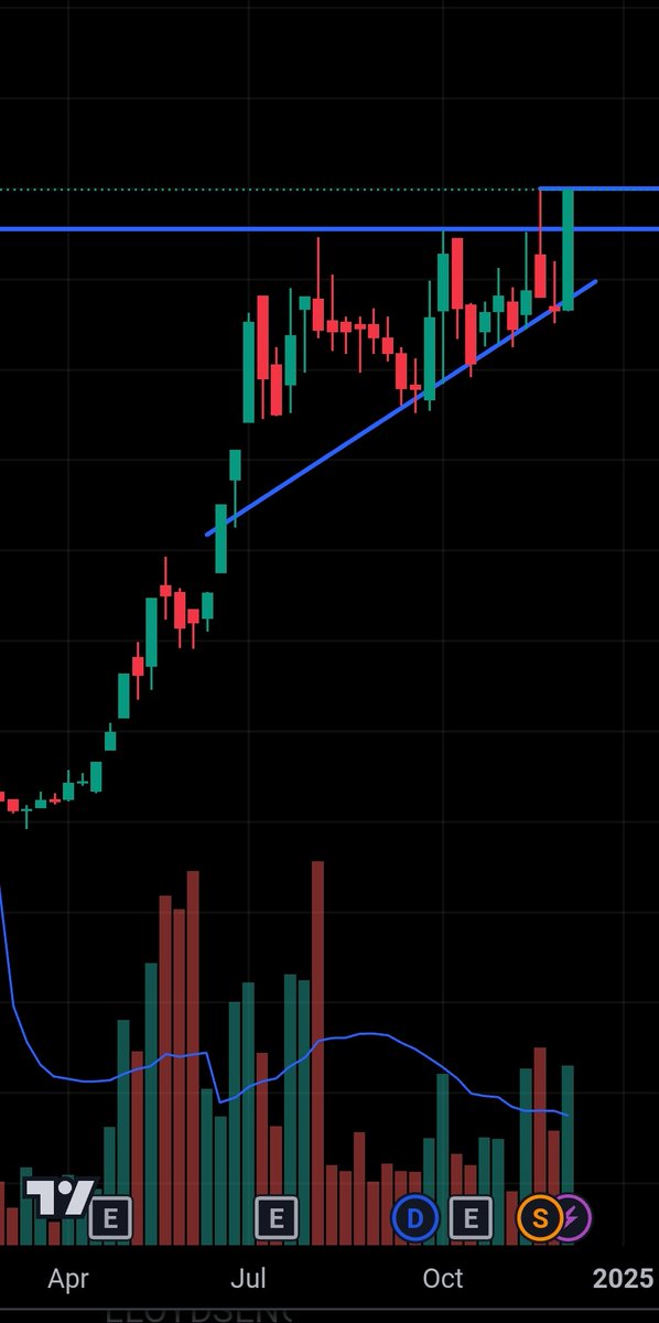 vj8080's tweet image. Ready for another rally after 350% move!
Like👍🏻Follow🙏Retweet↩️
And Comment "JFIN" to get the name in your DM
#JFin #StocksToBuy #investing  #Swingtrading #PriceAction #Suzlon #IREDA #HFCL #BSE #NHPC #stockstowatch #Breakoutsoon 
Not Sebi registered 
Only for educational purpose