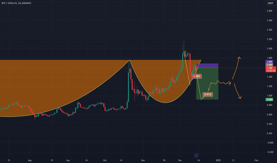 bdxguild's tweet photo. 📈 LONG : #BINANCE | #APEUSDT | $APE | #APEUSD | #APE
AB=CD formation on APEUSDT pair indicates potential drop; Dollar Dominance risky, stay cautious in trades, watch for decline.
ℹ️ Tips: https://t.co/oJWKrrO2QS
#crypto #cryptocurrency https://t.co/Jw1XcRccxx