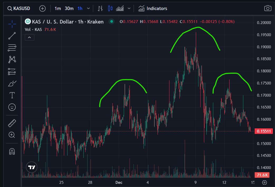 KuletaDominik's tweet photo. @skibumtrading Isn't this head and shoulders pattern? https://t.co/lF5KIVjEJo