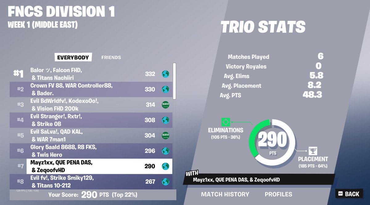 TOP 7 TRIO CC FINALS (840$) w/<a href="/zeqoo8/">zeqoo</a> <a href="/2555Account/">raulill$¥€</a> 

FA!