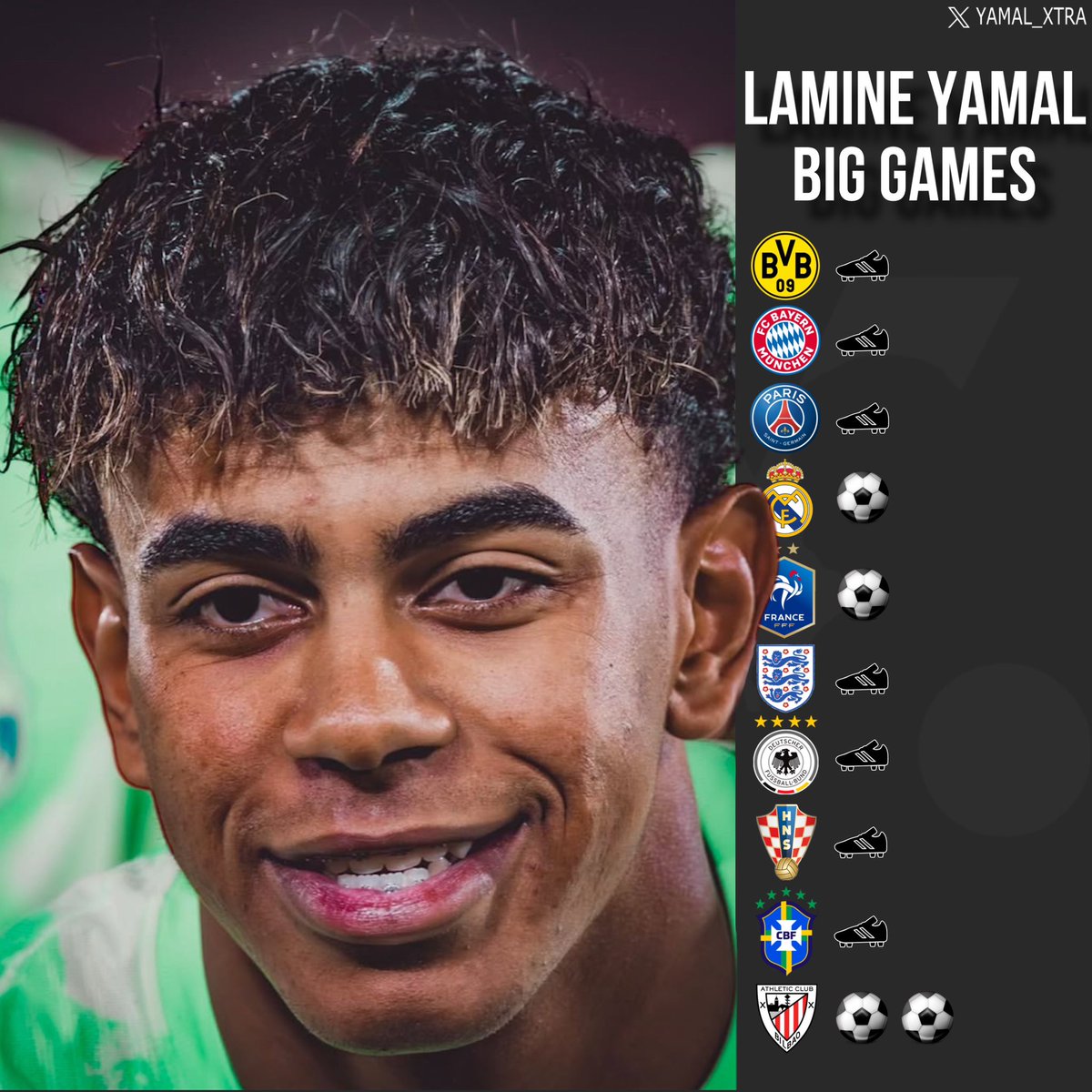 Yamal_Xtra's tweet photo. Lamine Yamal in big games so far💫 https://t.co/LXkkSqN5Ic
