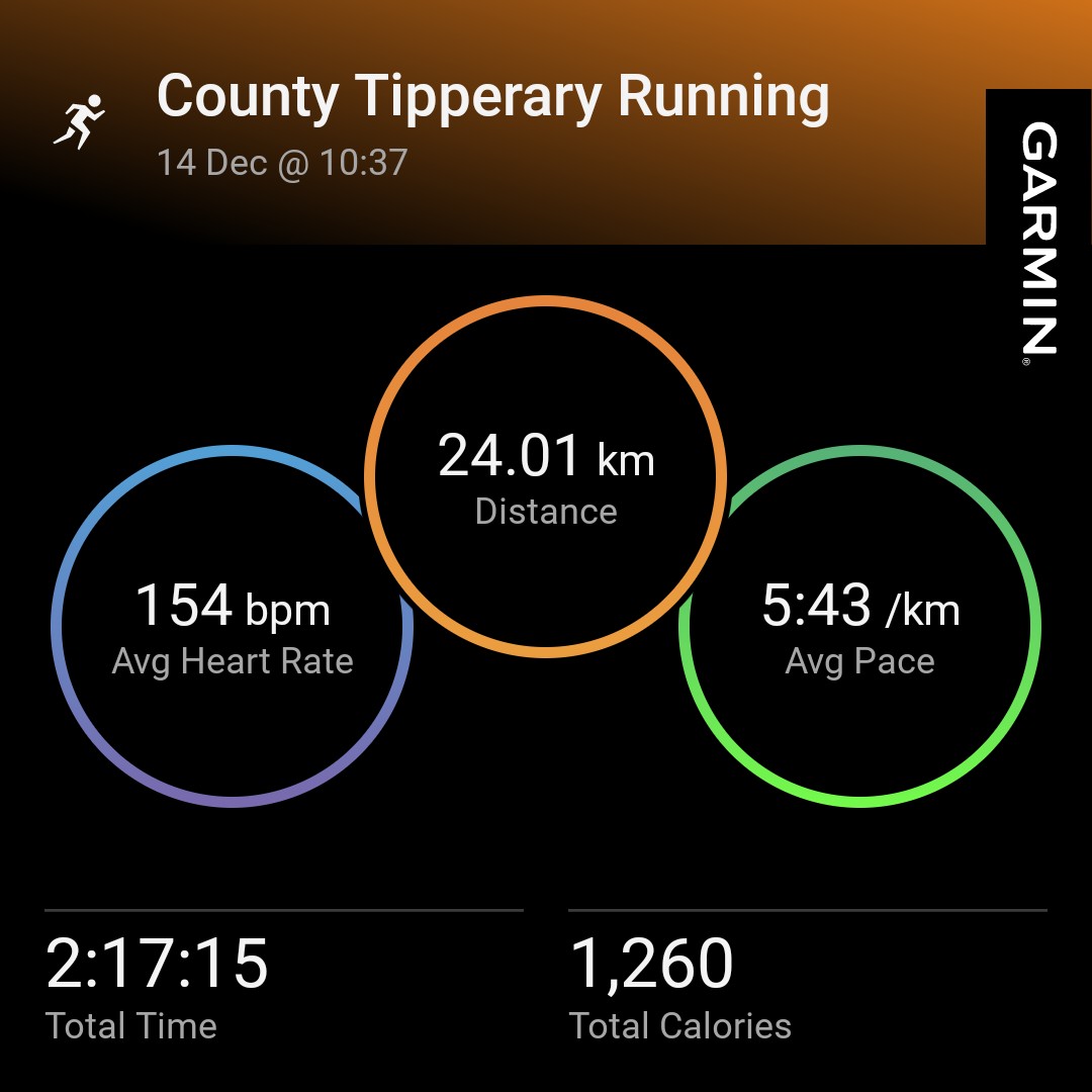 Lisa Kelly, PhD (@kellyl48) on Twitter photo Productive Saturday morning. Prep for #sevillemarathon2025 coming along nicely! All in aid of a great cause <a href="/cf_ireland/">CF Ireland</a> link below if you'd like to support. 😊
idonate.ie/fundraiser/Lis… Productive Saturday morning. Prep for #sevillemarathon2025 coming along nicely! All in aid of a great cause <a href="/cf_ireland/">CF Ireland</a> link below if you'd like to support. 😊
idonate.ie/fundraiser/Lis…