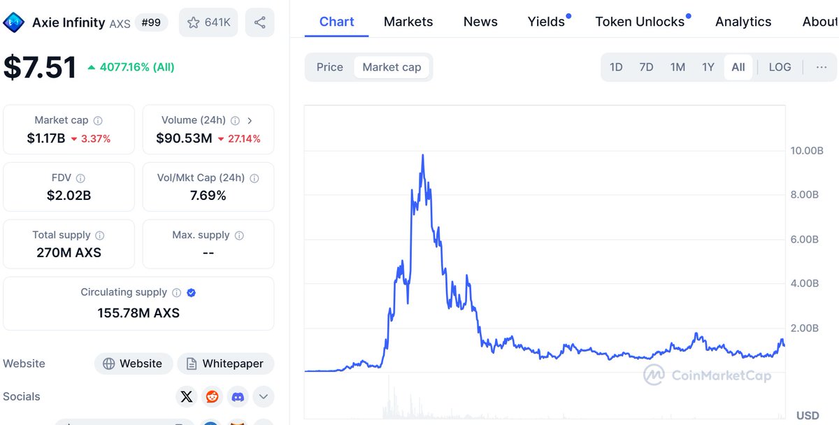 so who is <a href="/Jihoz_Axie/">Jihoz.ron</a> ? $Jasper

the answer is👇 $AXS