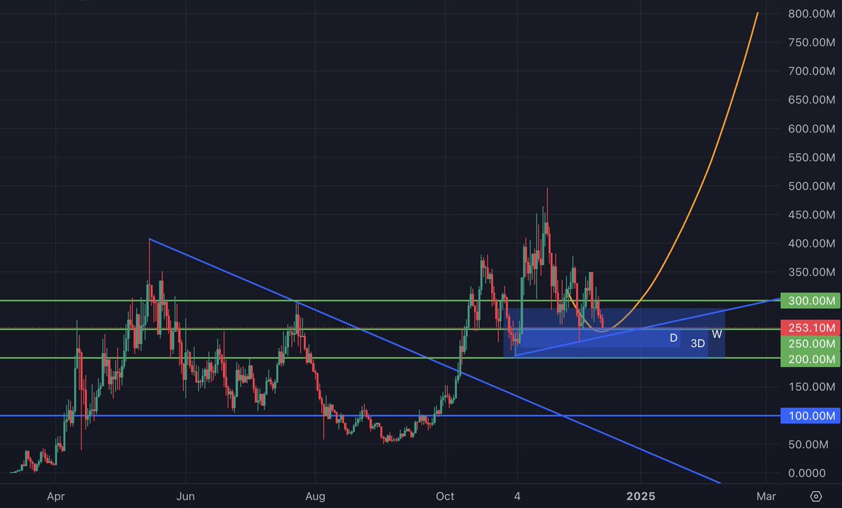 Murad 💹🧲 tweet media