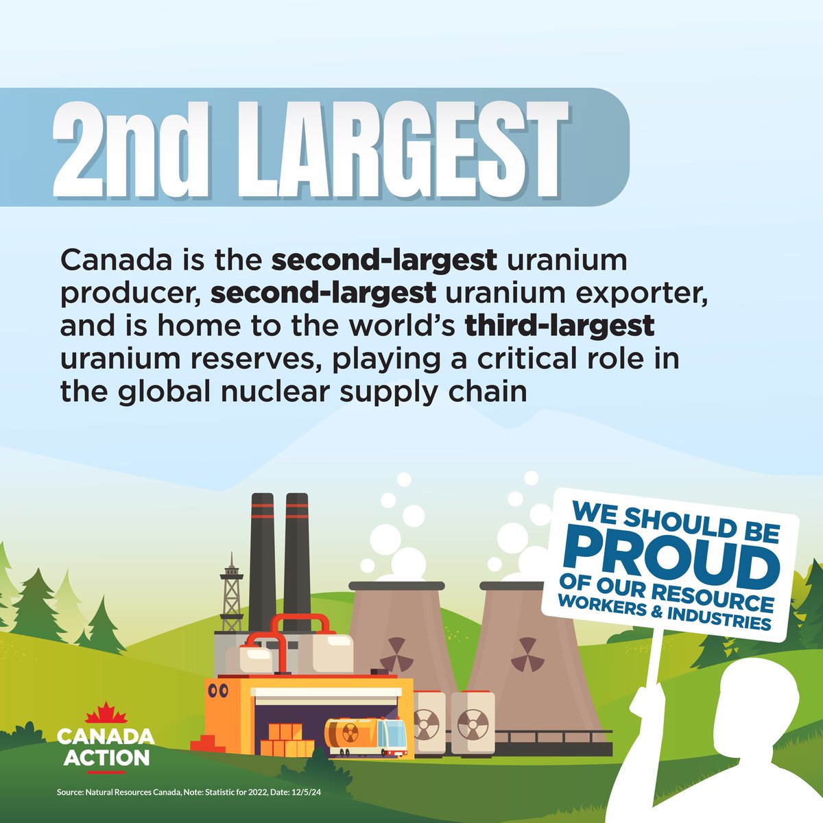 CanadaAction's tweet photo. The world needs more #CanadianMade uranium and Canadian families need more jobs and economic opportunities. #BuildCanadaUp https://t.co/AJj6kNg0W2