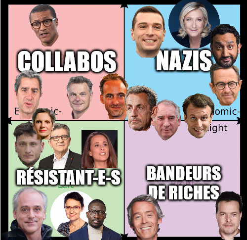 SigmundKeynes's tweet photo. french political compass https://t.co/8AUFsBlwYV