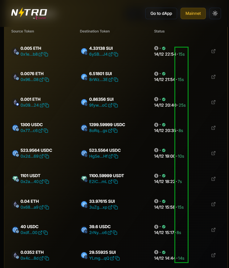 <a href="/SuiDeveloper/">Drippy.sui</a> <a href="/SuiNetwork/">Sui</a> Fast Chain deserves a fast bridge⚡
Nitro delivers to <a href="/SuiNetwork/">Sui</a>  in seconds