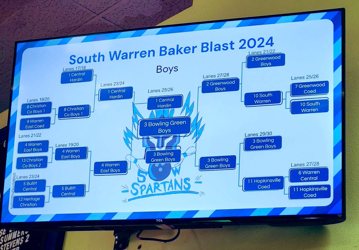 BGHS Bowling tweet media