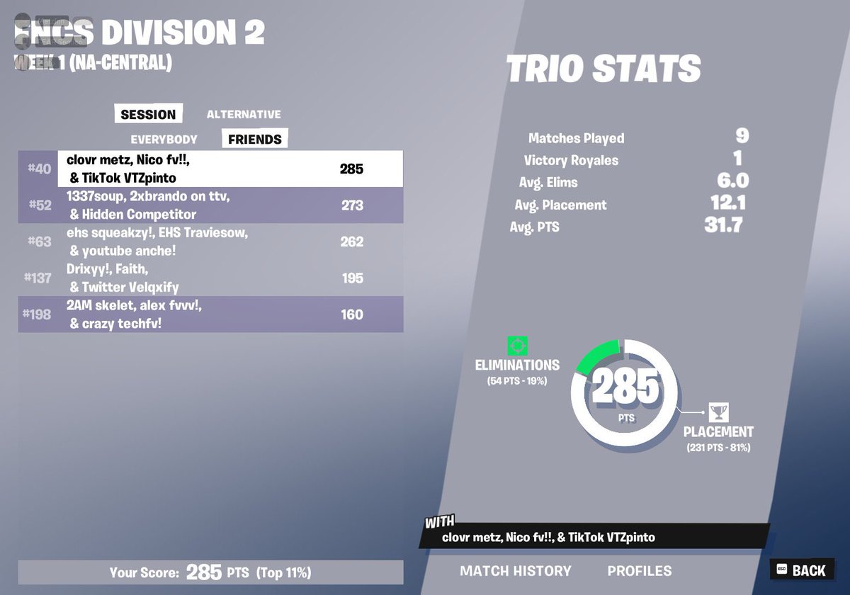 Top 40 dia 2 🏆 w / <a href="/PintoFN6/">hybrid pintofn6</a> <a href="/Sernico200IQ/">Nico fv!!</a>