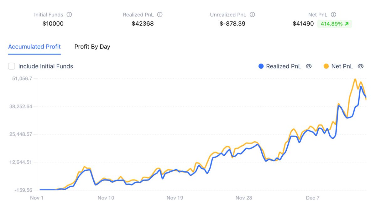 VectorAlgo's tweet image. 🚀 The Wait is Over! Unlock Exclusive Access to the Most Profitable Trading Bot!🚀

💰 +414% Profit in Just 45 Days 💰

Imagine making money while you sleep. With Vector Algo AI Bot, you can do just that! Our cutting-edge trading algorithm works 24/7 to maximize your profits…