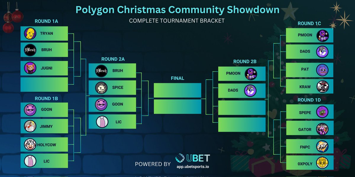 This is the updated bracket for the <a href="/0xPolygon/">Polygon</a> Christmas Community Showdown, which is currently in progress. The Round 1D polls are ongoing, and the bracket will be updated as soon as the polls conclude. You won’t want to miss this!
